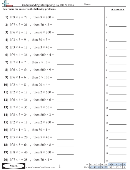 Multiplication Worksheets - Understanding Multiplying By 10s and 100s  worksheet